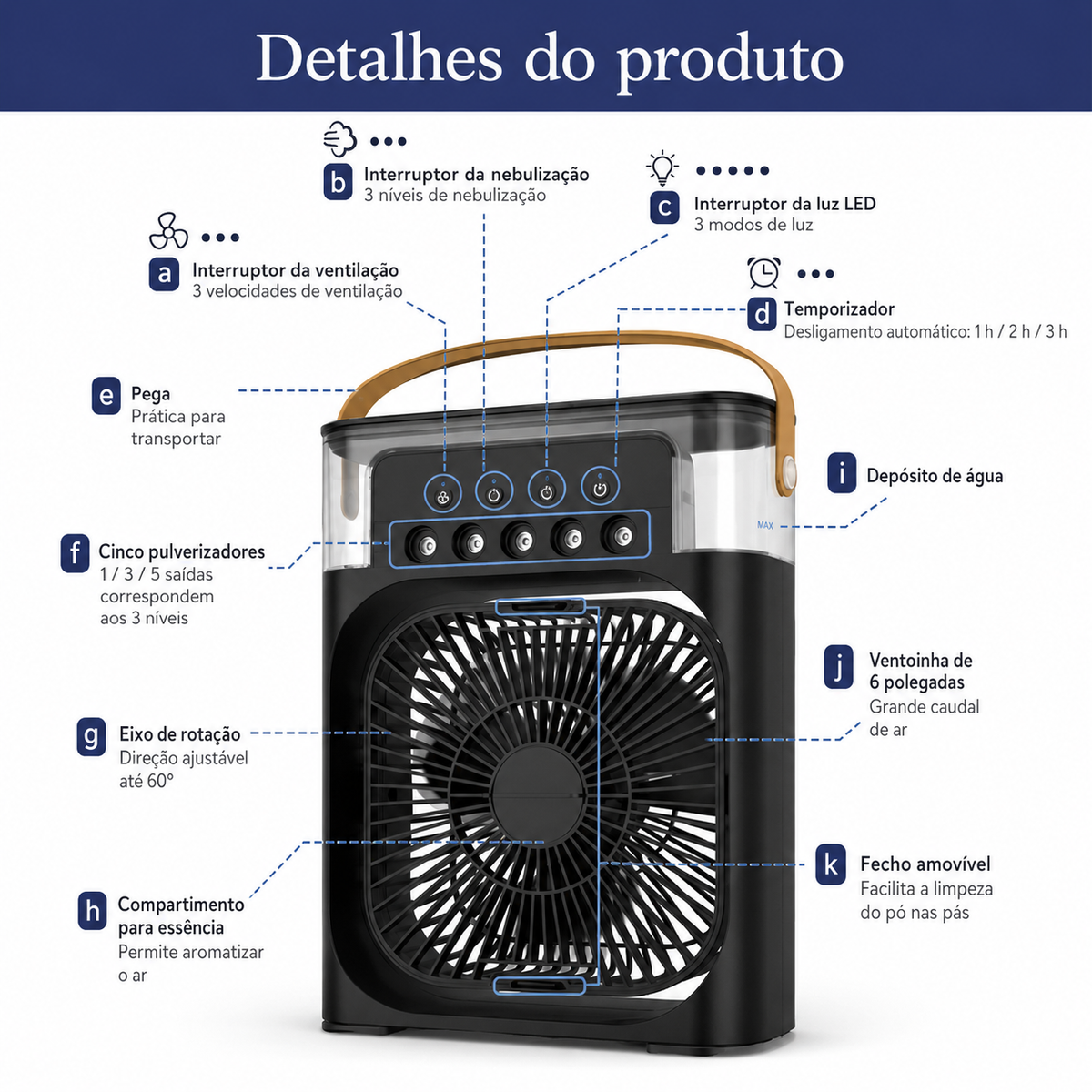 Ventoinha Portátil 3 em 1 com Humidificador e Luz LED